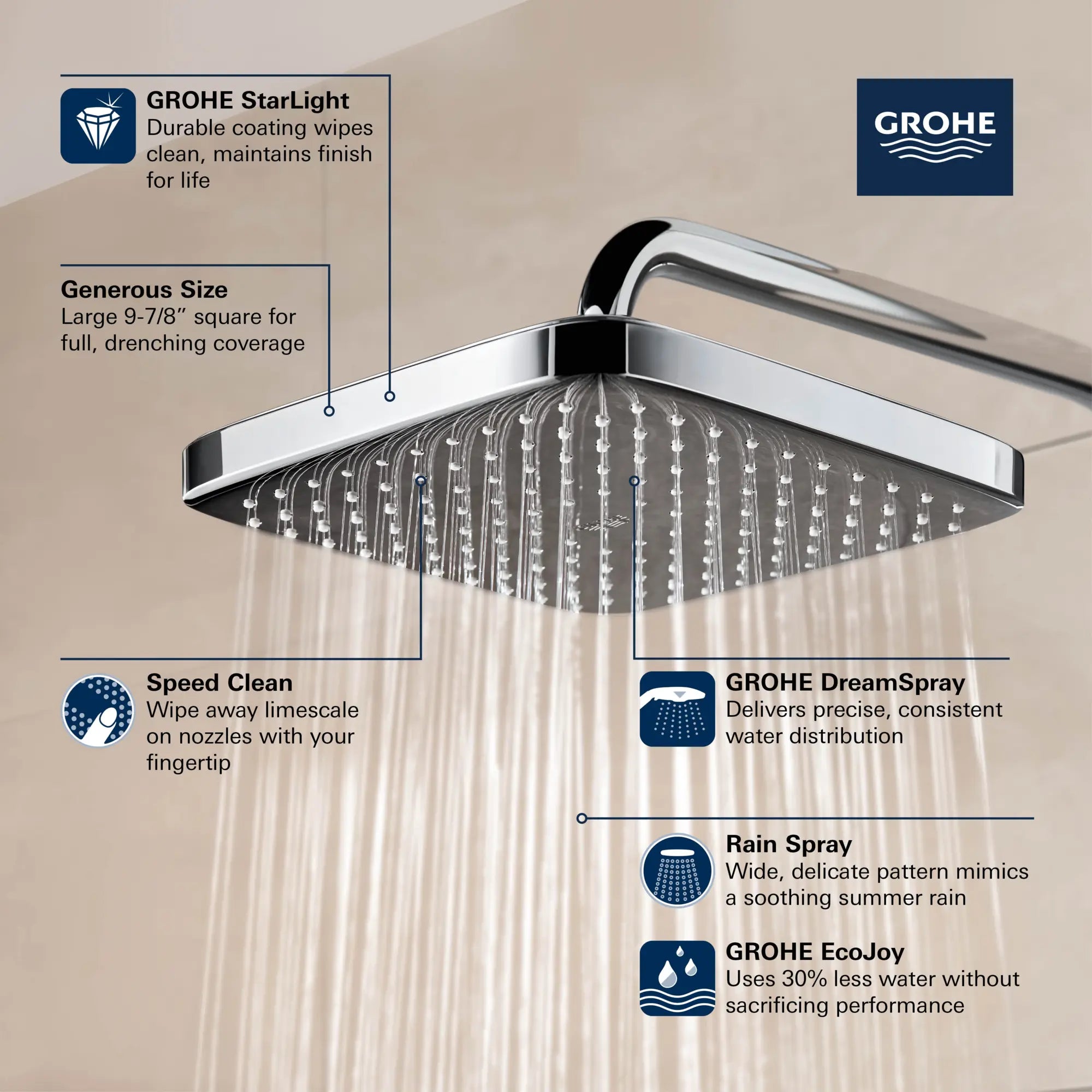 250 Rain Showerhead, 9 7?8" - 1 Spray, 1.75 GPM (6.6 L/min) // GROHE STARLIGHT CHROME // 69239_GROHE_Tempesta250_Square_26718_0_Infographics_1_CDNwebp.webp
